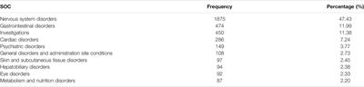 Safety Profile of Antipsychotic Drugs: Analysis Based on a Provincial Spontaneous Reporting Systems Database